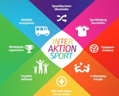 Grafik_InterAktion-Sport.jpg